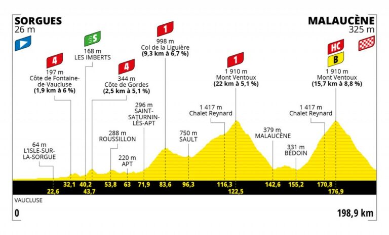 I 437 Watt di Wout Van Aert sul Mont Ventoux